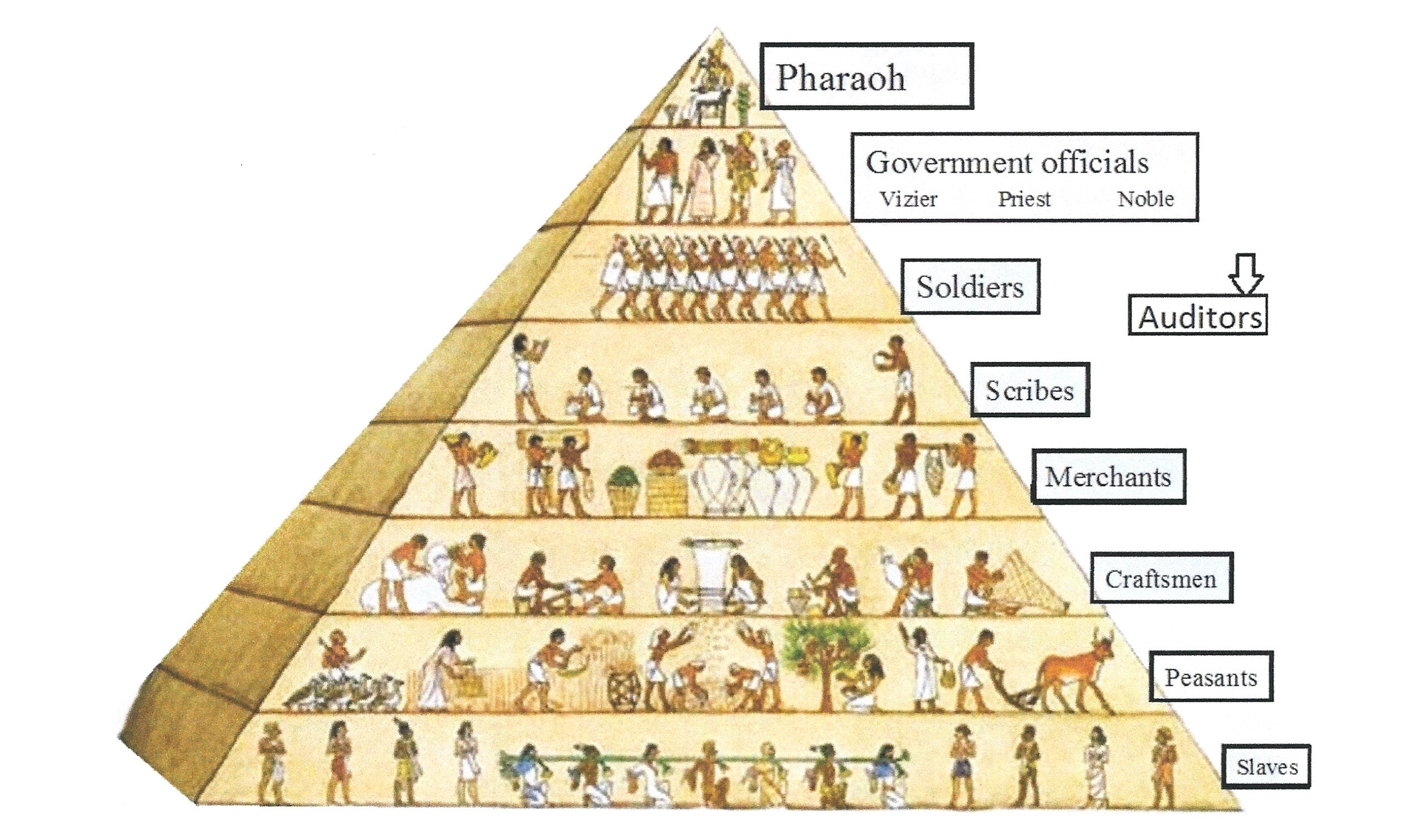 古代埃及的统治秩序